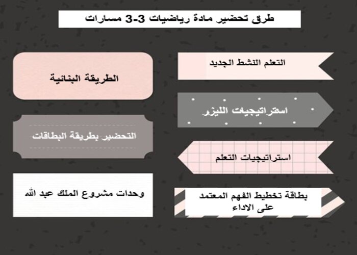 توزيع منهج مادة رياضيات 3-3 مسارات الترم الثالث