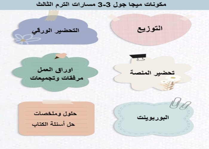 توزيع منهج مادة ميجا جول 3-3 مسارات الترم الثالث