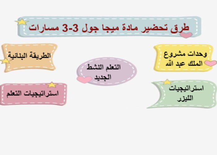 توزيع منهج مادة ميجا جول 3-3 مسارات الترم الثالث