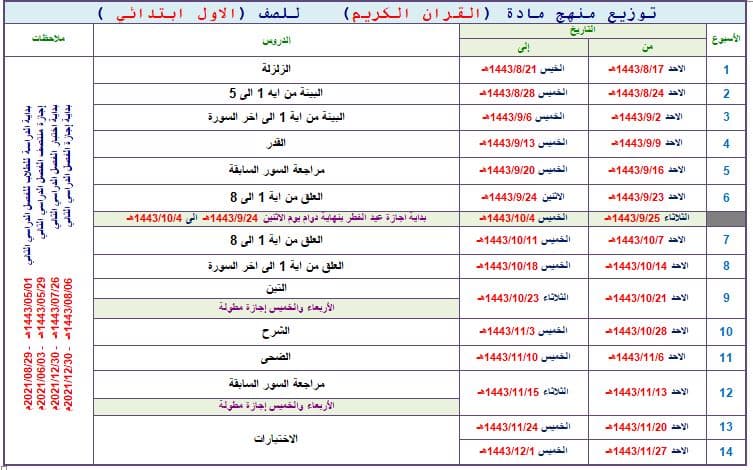 تحضير عين مادة القرآن الكريم الصف الاول الابتدائي فصل دراسي ثالث