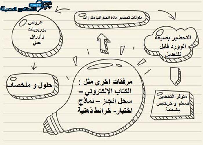 مكونات تحضير ماده جغرافيا مقررات