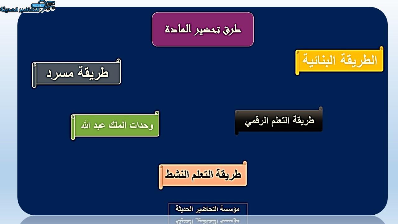 بور بوينت مادة حديث1 ثانوى مقررات