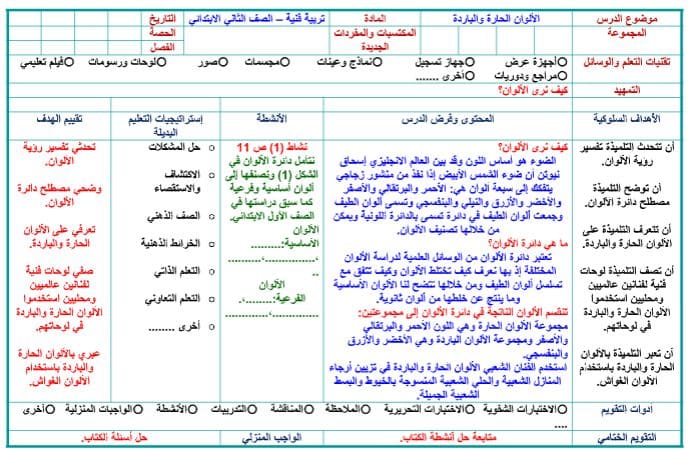 ملخص التربية الفنية الصف الثاني الابتدائي الفصل الثاني ملخص التربية الفنية الصف الثاني الابتدائي الفصل الثاني