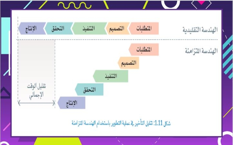 حل أسئلة التصميم الهندسي مسارات