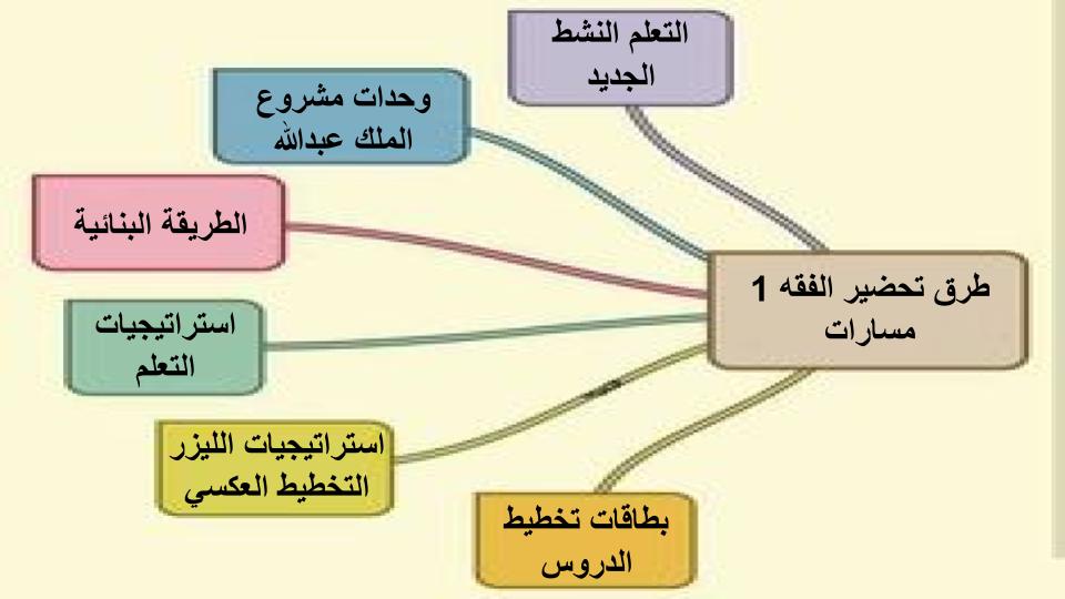 حل أسئلة الفقه 1 مسارات