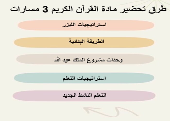 حل أسئلة القرآن الكريم 3 مسارات