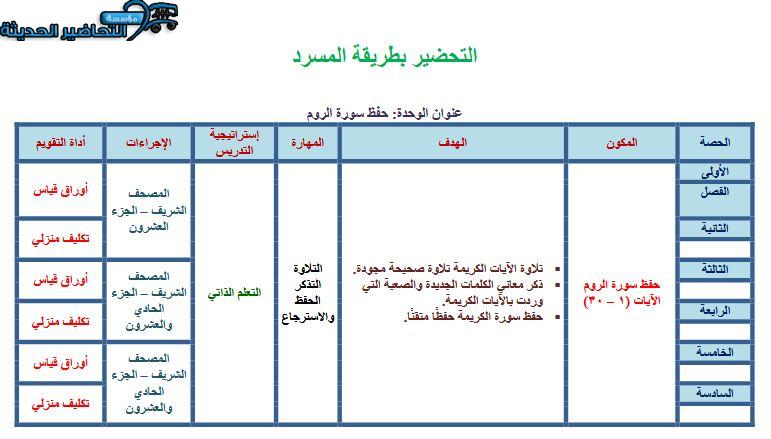 حل أسئلة القرآن الكريم 5 التعليم الثانوي (تحفيظ) فصل أول