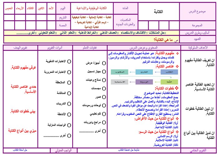 حل أسئلة الكتابة الوظيفية والابداعية مسارات