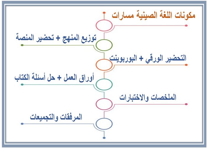 حل أسئلة اللغة الصينية مسارات  