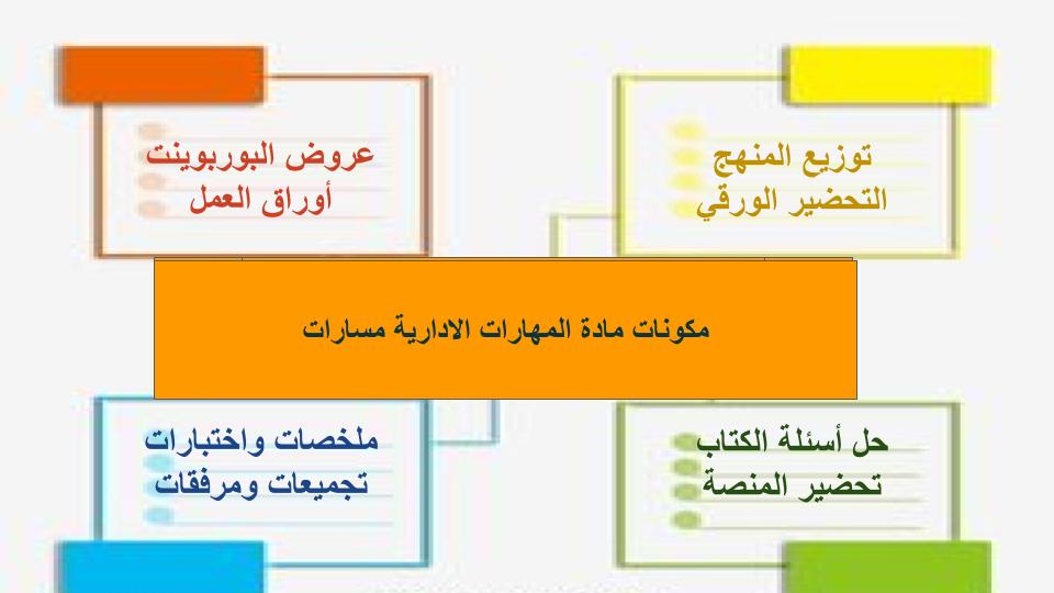 حل أسئلة المهارات الادارية مسارات