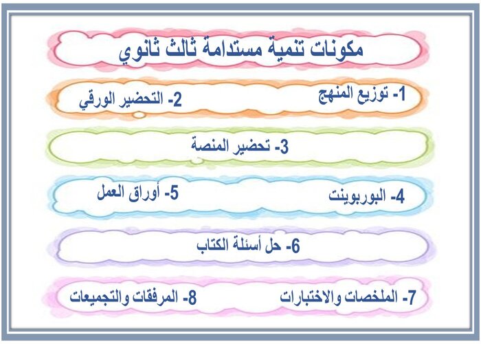 حل أسئلة تنمية مستدامة ثالث ثانوي 