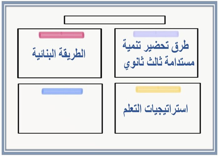 حل أسئلة تنمية مستدامة ثالث ثانوي 
