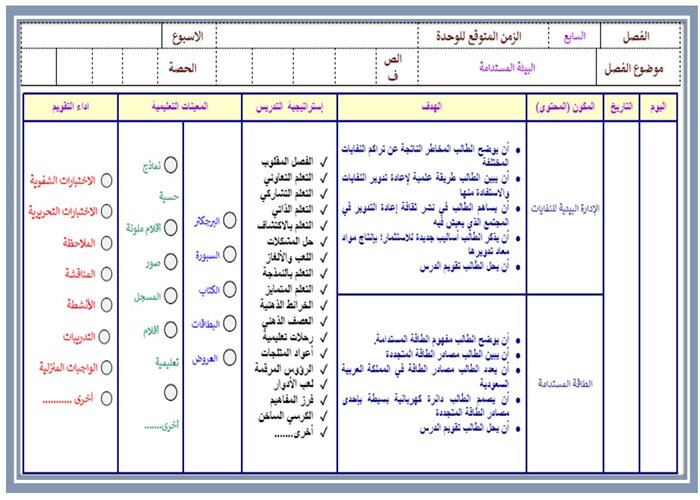 حل أسئلة تنمية مستدامة ثالث ثانوي 