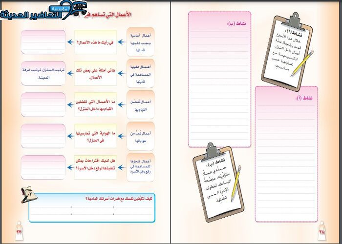 حل أسئلة درس الإدارة المنزلية والمساهمة في أعمال المنزل مادة التربية الأسرية الأول المتوسط