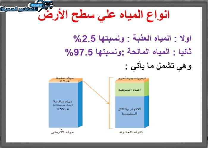بوربوينت درس البحار والمحيطات جغرافيا مقررات