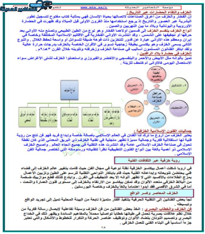 حل أسئلة درس الخزف الإسلامي مادة التربية الفنية نظام المقررات-