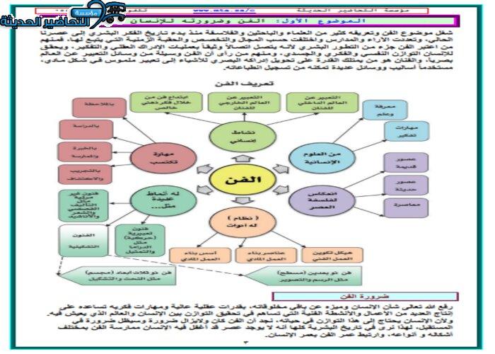 حل أسئلة درس الفن وضرورته للإنسان مادة التربية الفنية مقررات