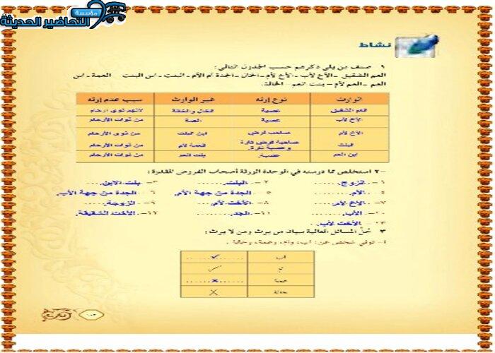 حل أسئلة درس الوارثون مادة فقه 2 مقررات