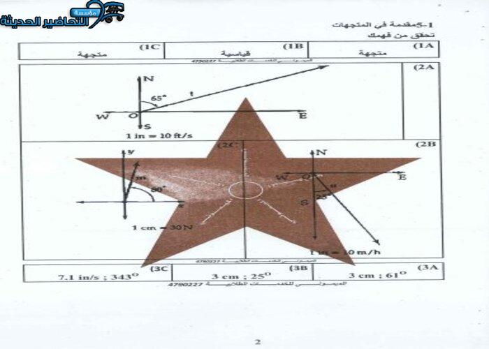 حل أسئلة مادة الرياضيات 6 مقررات
