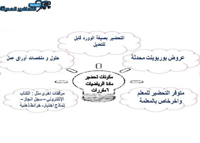 حل أسئلة مادة الرياضيات 6 مقررات