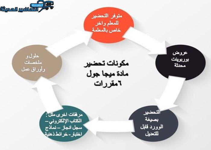 حل أسئلة مادة ميجا جول 6 MEGA GOAL مقررات