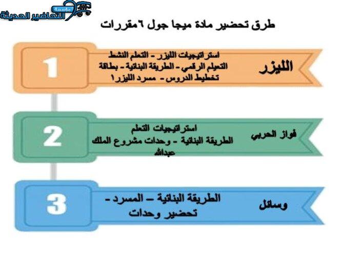 حل أسئلة مادة ميجا جول 6 MEGA GOAL مقررات