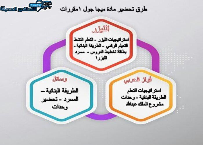 حل أسئلة مادة ميجا جول 1 MEGA GOAL مقررات