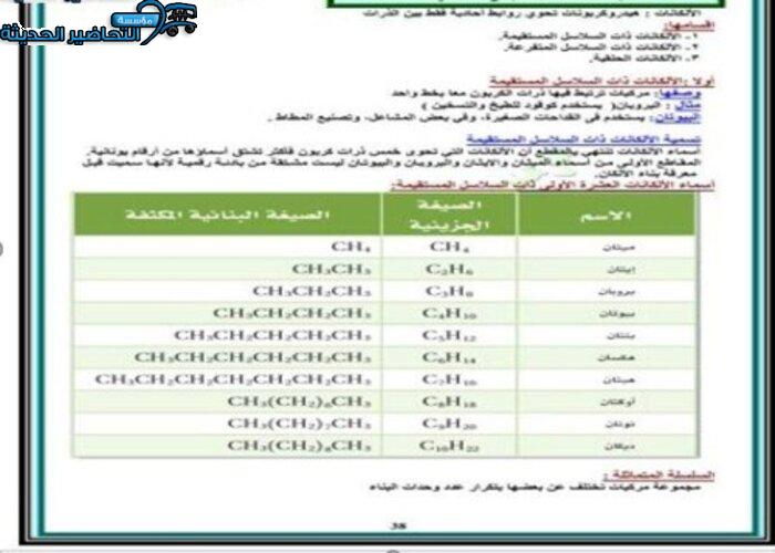 حل اسئلة درس الألكانات مادة كيمياء 2 مقررات