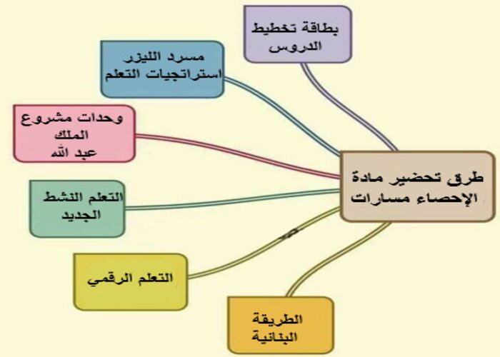 حل اسئلة الإحصاء مسارات الترم الثالث