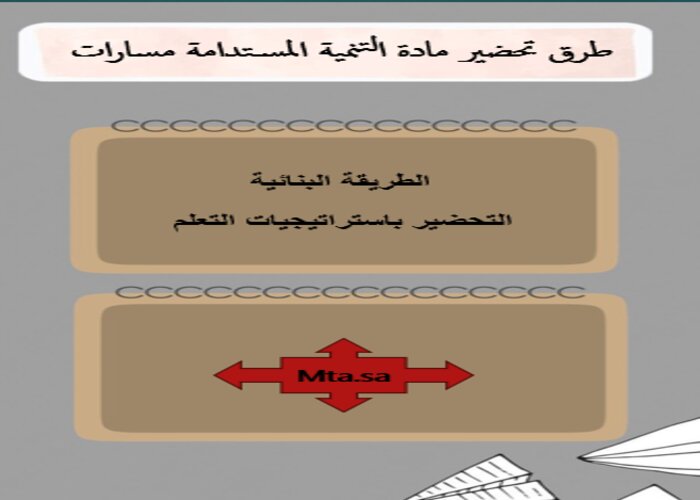 حل اسئلة التنمية المستدامة مسارات الترم الثالث