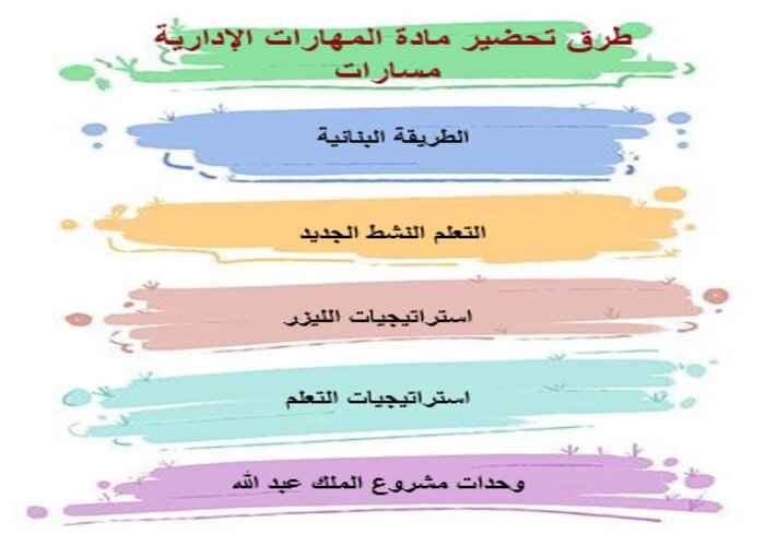 حل اسئلة المهارات الإدارية مسارات الترم الثالث