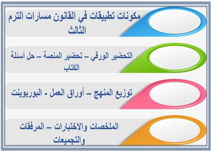 حل اسئلة تطبيقات في القانون مسارات الترم الثالث 