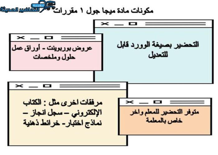 مكونات مادة Mega Goal 1 مقررات