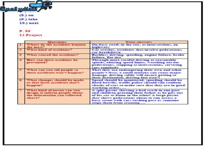 حل اسئلة درس Unit 5 Lesson 12 مادة Mega Goal 1 مقررات 