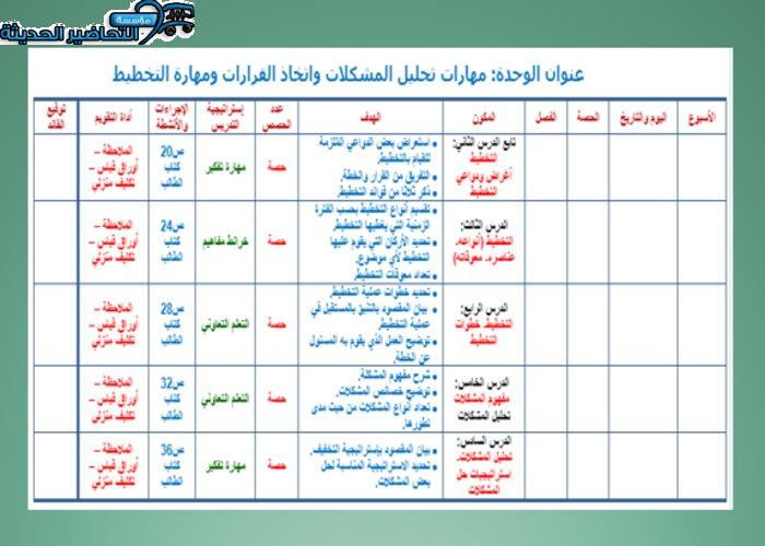 تحضير درس أغراض ودواعي التخطيط مهارات إدارية مقررات