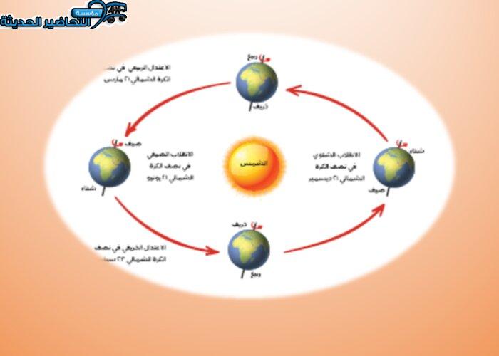 حل اسئلة درس اسباب حدوث الفصول المناخية مادة جغرافيا مقررات