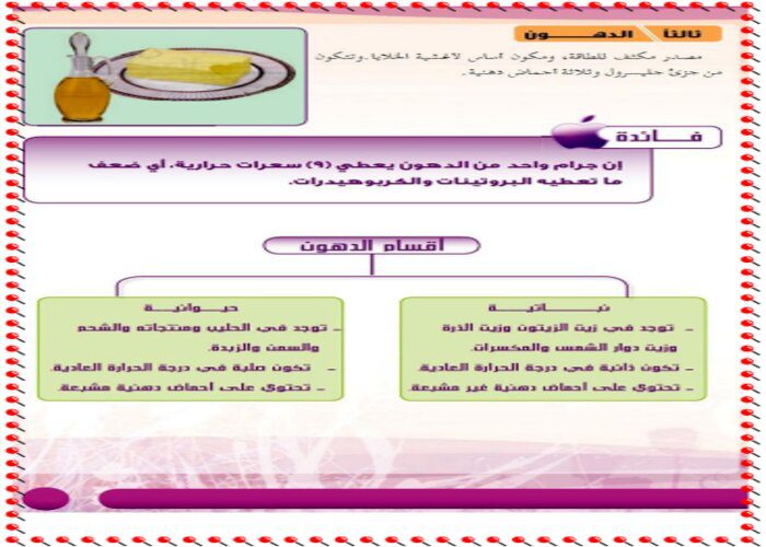 حل اسئلة درس الدهون مادة التربية الصحية والنسوية مقررات