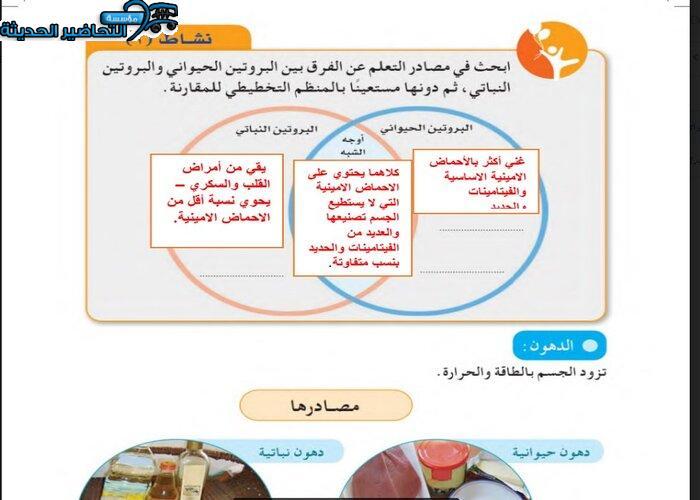 حل اسئلة درس العناصر الغذائية مادة التربية الأسرية للصف الخامس الابتدائي الفصل الدراسي الأول