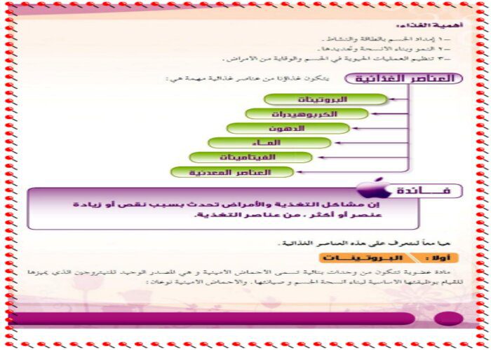 حل اسئلة درس الغذاء مادة التربية الصحية والنسوية مقررات