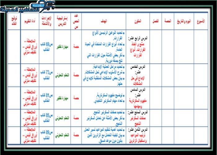 تحضير درس صنع واتخاذ القرارات مهارات إدارية مقررات