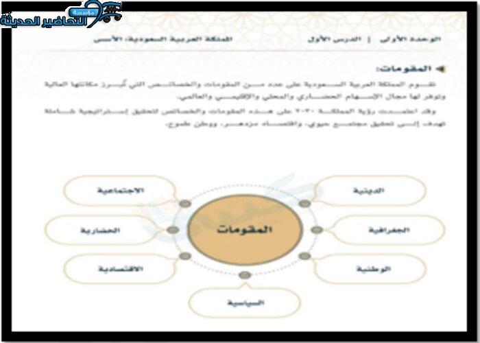 حل اسئلة درس مقومات الدولة القوية والمؤثرة مادة الدراسات الاجتماعية مقررات 