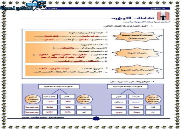 حل اسئلة كفايات لغوية 3 ثالث ثانوي