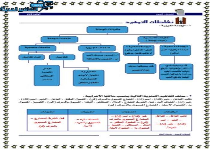 حل اسئلة كفايات لغوية 2 ثالث ثانوي
