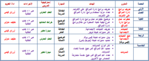 حل اسئلة مادة الحاسب الالى 1 مقررات