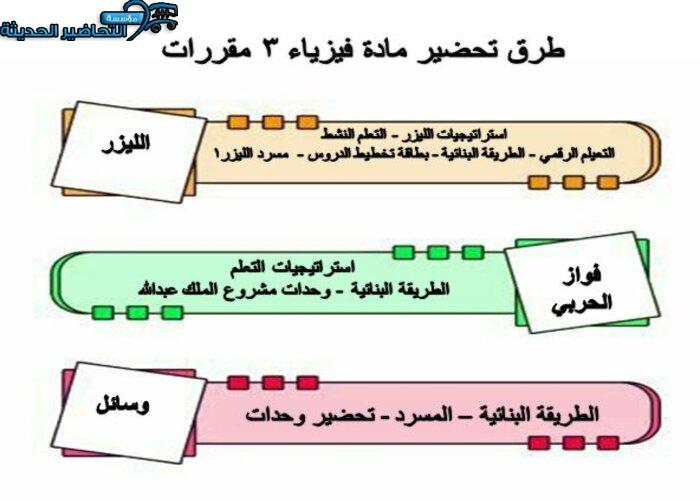 طرق تحضير مادة فيزياء 3 نظام المقررات 