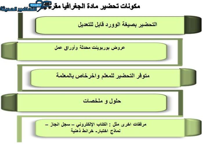 حل اسئلة ماده جغرافيا مقررات