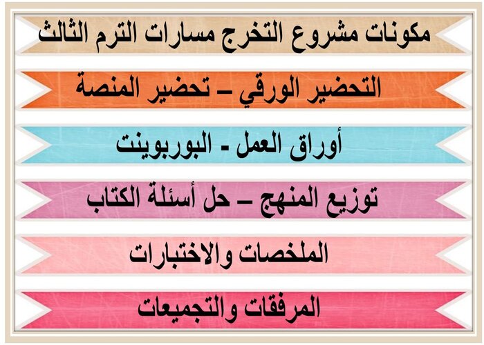حل اسئلة مشروع التخرج مسارات الترم الثالث 