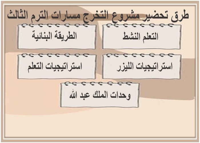 حل اسئلة مشروع التخرج مسارات الترم الثالث 