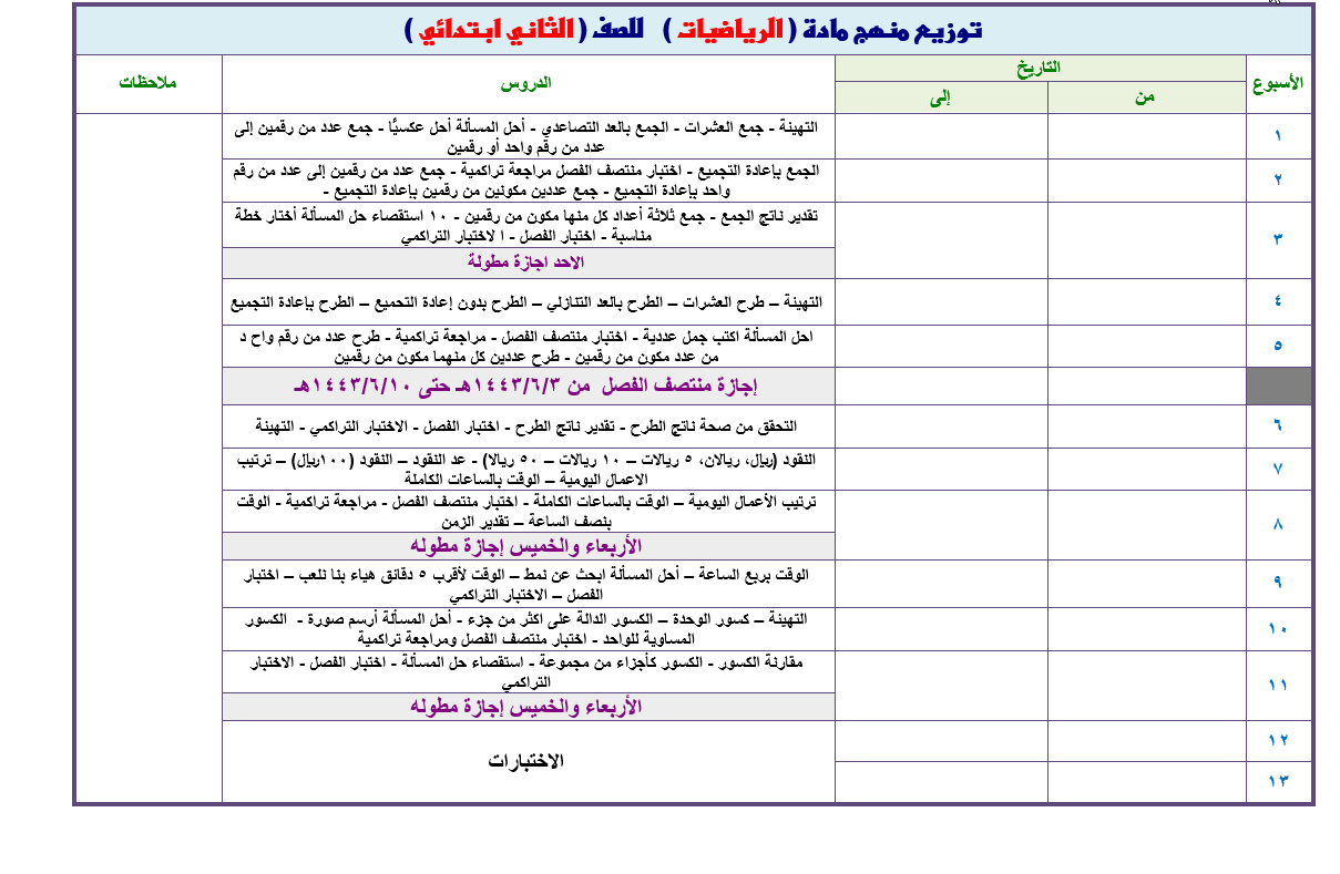 حل اسئله مادة الرياضيات الصف الثانى الابتدائي الفصل الدراسي الثاني حل اسئله مادة الرياضيات الصف الثانى الابتدائي الفصل الدراسي الثاني