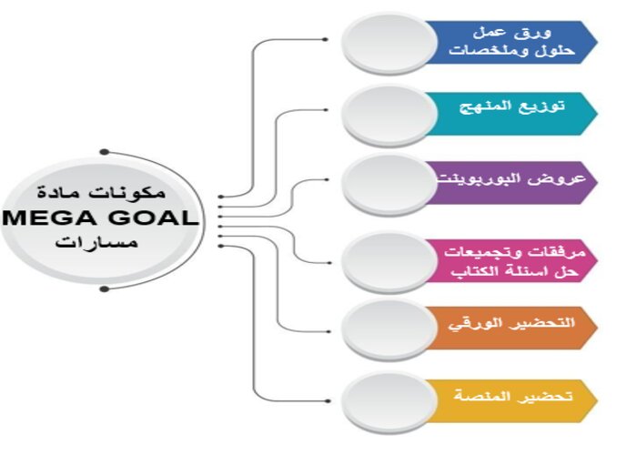 حل كتاب MEGA GOAL مسارات الفصل الثالث حل كتاب MEGA GOAL مسارات الفصل الثالث